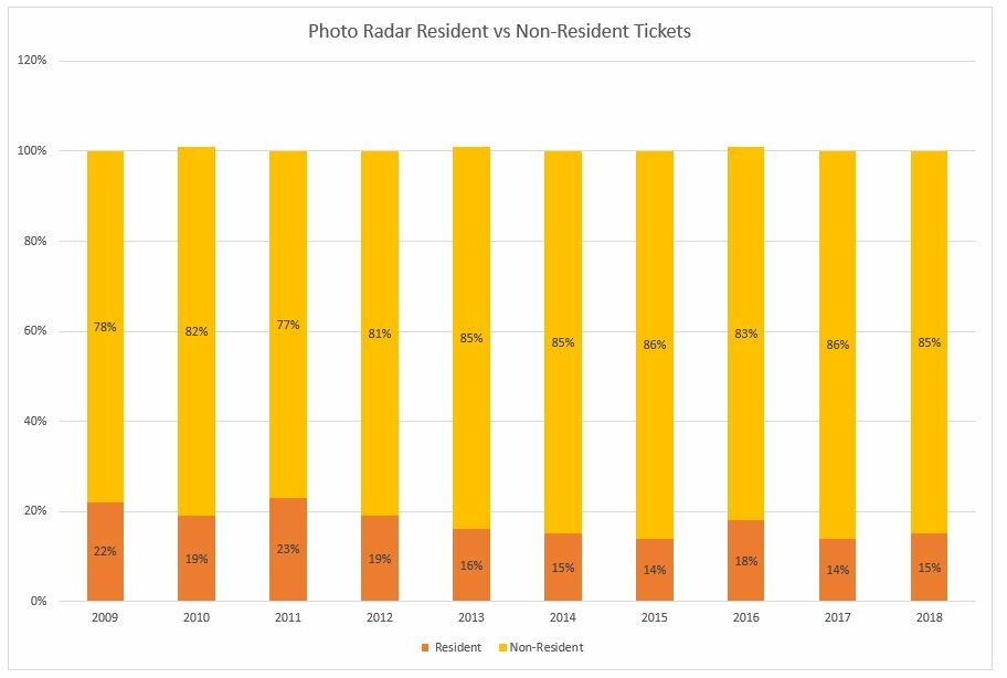 Alberta Speeding Fines Chart 2018