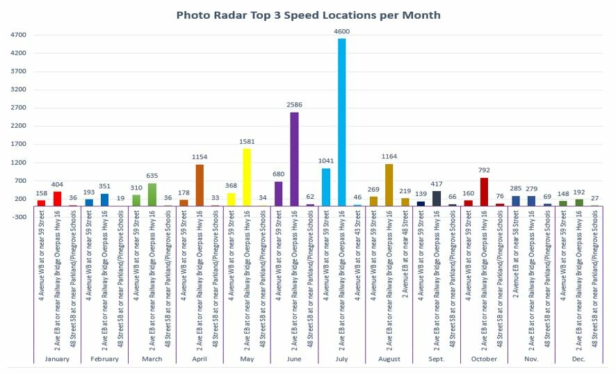 Alberta Speeding Fines Chart 2018